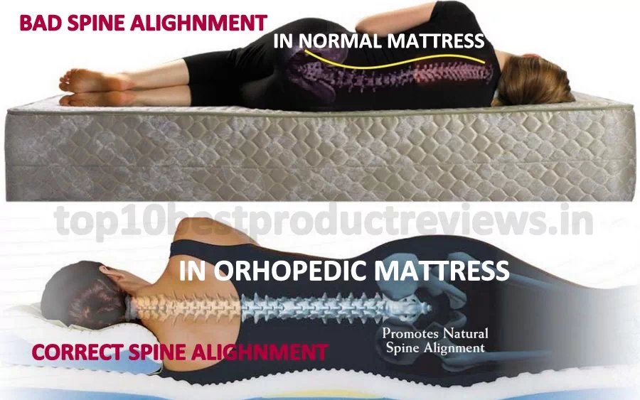 Best Orthopedic Mattress for Back Pain and Neck Pain in India